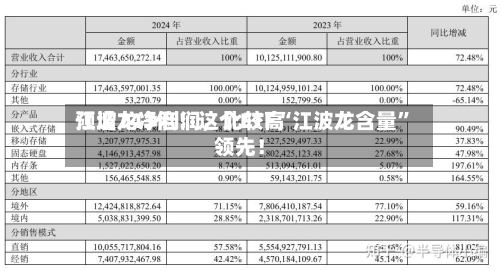 江波龙净利润，比较高预增743倍！这个ETF“江波龙含量”领先！