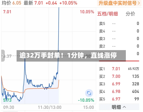 逾32万手封单！1分钟，直线涨停-第2张图片