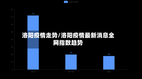 洛阳疫情走势/洛阳疫情最新消息全网指数趋势-第3张图片