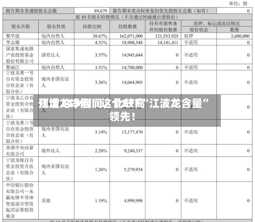 江波龙净利润，比较高预增743倍！这个ETF“江波龙含量	”领先！-第2张图片