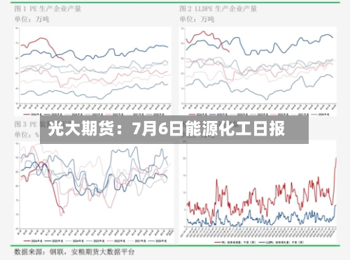 光大期货:7月6日能源化工日报-第2张图片