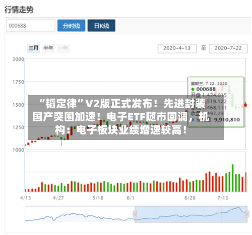 “韬定律”V2版正式发布！先进封装国产突围加速！电子ETF随市回调，机构：电子板块业绩增速较高！-第3张图片