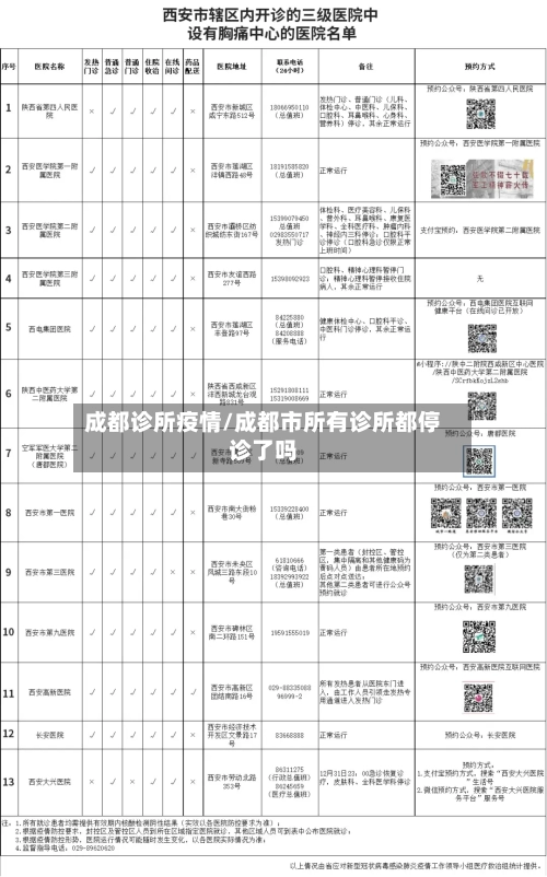 成都诊所疫情/成都市所有诊所都停诊了吗