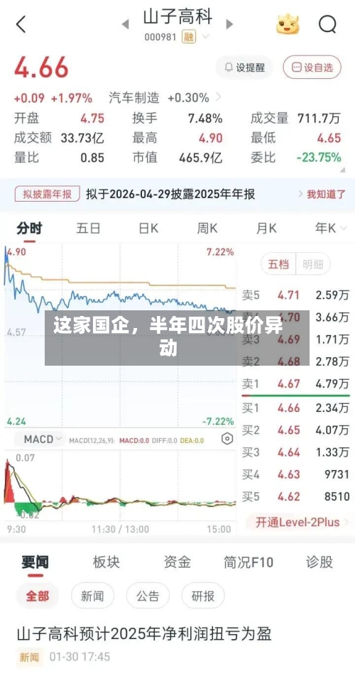 这家国企，半年四次股价异动-第2张图片