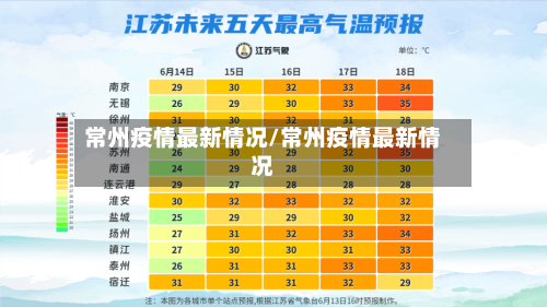 常州疫情最新情况/常州疫情最新情况