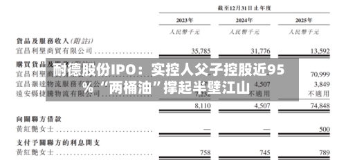 耐德股份IPO：实控人父子控股近95% “两桶油”撑起半壁江山-第2张图片