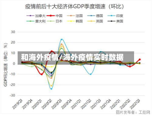 和海外疫情/海外疫情实时数据