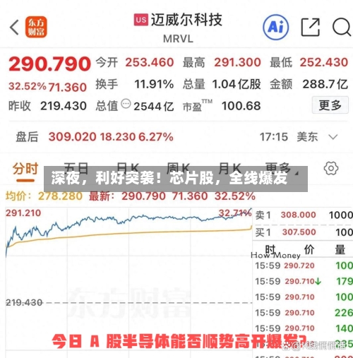 深夜	，利好突袭！芯片股，全线爆发-第3张图片
