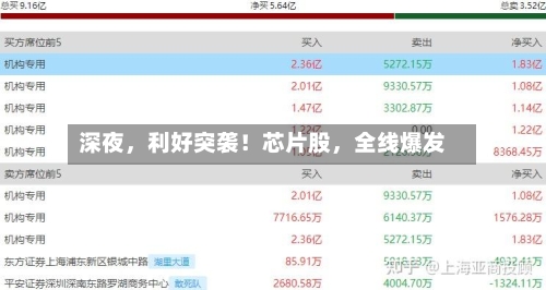 深夜，利好突袭！芯片股	，全线爆发-第2张图片