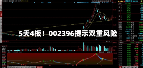 5天4板！002396提示双重风险