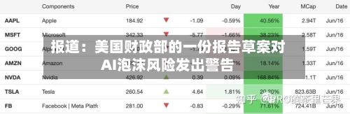 报道：美国财政部的一份报告草案对AI泡沫风险发出警告