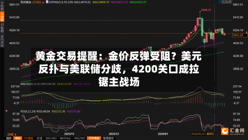 黄金交易提醒：金价反弹受阻？美元反扑与美联储分歧，4200关口成拉锯主战场-第2张图片