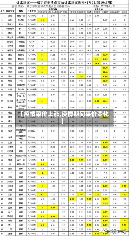 【疫情菜价上涨,疫情期间菜价变化】-第2张图片