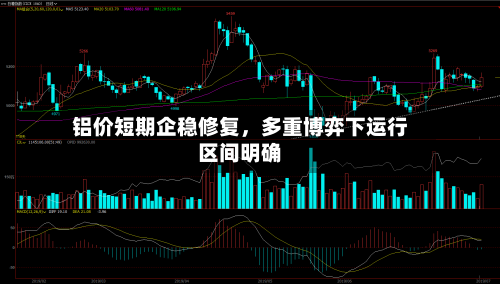 铝价短期企稳修复	，多重博弈下运行区间明确-第2张图片