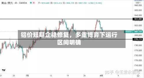 铝价短期企稳修复，多重博弈下运行区间明确