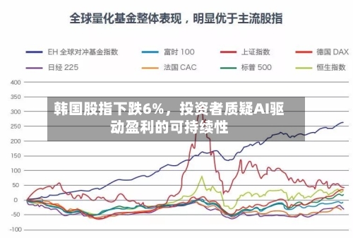 韩国股指下跌6%	，投资者质疑AI驱动盈利的可持续性-第2张图片