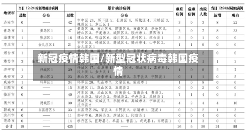 新冠疫情韩国/新型冠状病毒韩国疫情-第2张图片