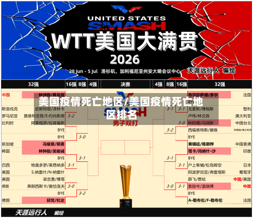 美国疫情死亡地区/美国疫情死亡地区排名-第3张图片