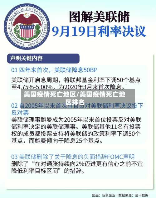 美国疫情死亡地区/美国疫情死亡地区排名-第2张图片