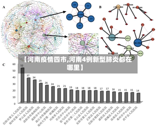 【河南疫情四市,河南4例新型肺炎都在哪里】-第3张图片