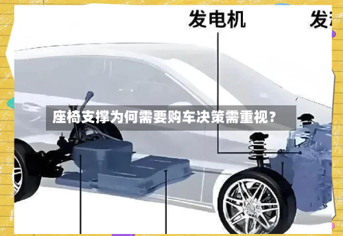 座椅支撑为何需要购车决策需重视？