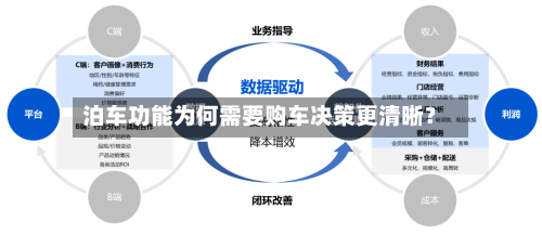 泊车功能为何需要购车决策更清晰?-第2张图片
