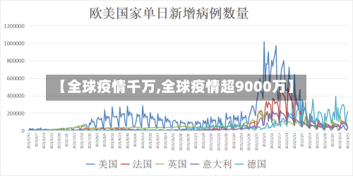 【全球疫情千万,全球疫情超9000万】