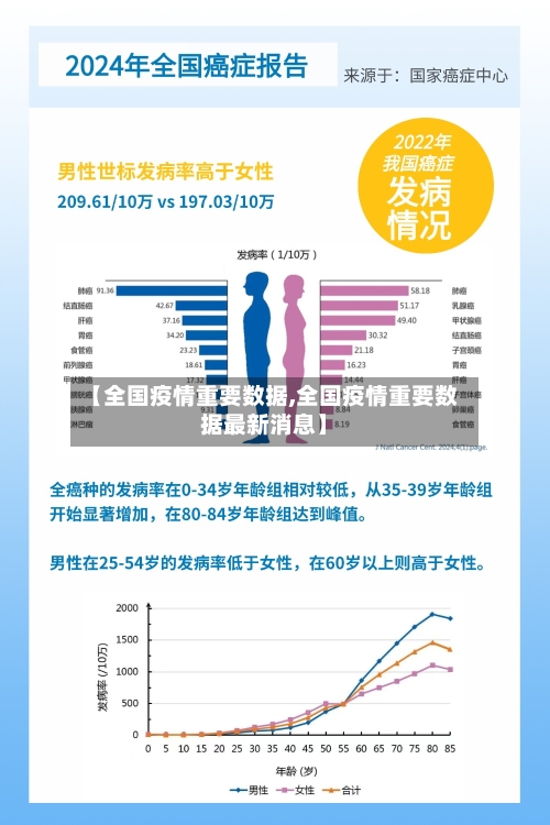 【全国疫情重要数据,全国疫情重要数据最新消息】-第3张图片