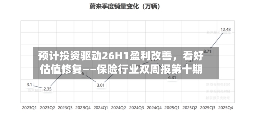 预计投资驱动26H1盈利改善，看好估值修复——保险行业双周报第十期