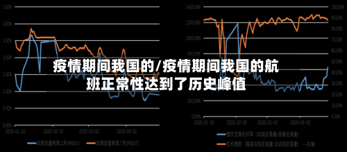 疫情期间我国的/疫情期间我国的航班正常性达到了历史峰值-第3张图片