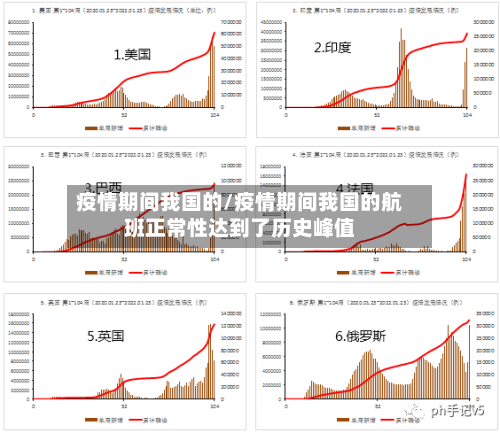 疫情期间我国的/疫情期间我国的航班正常性达到了历史峰值
