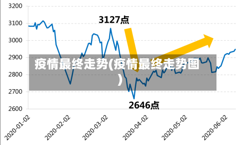 疫情最终走势(疫情最终走势图)-第2张图片