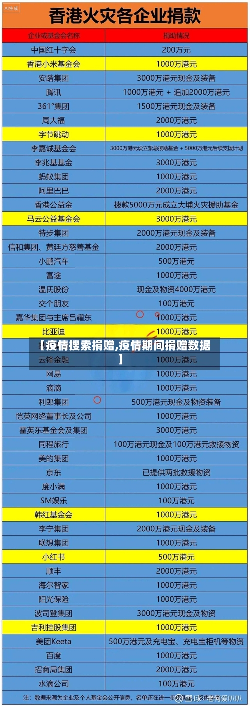 【疫情搜索捐赠,疫情期间捐赠数据】-第2张图片