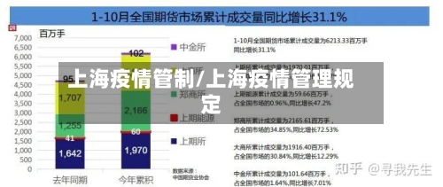 上海疫情管制/上海疫情管理规定