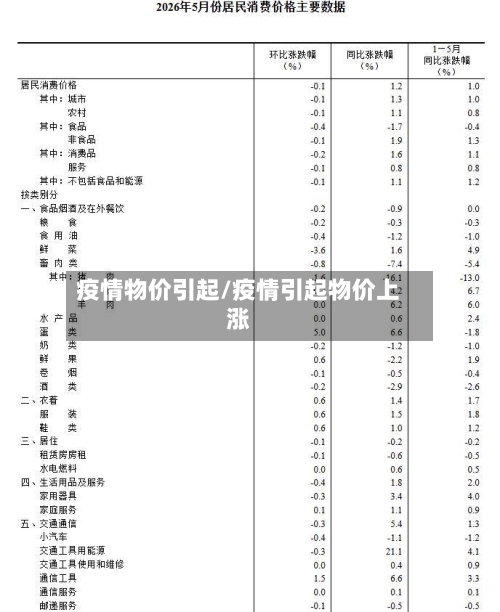 疫情物价引起/疫情引起物价上涨-第2张图片