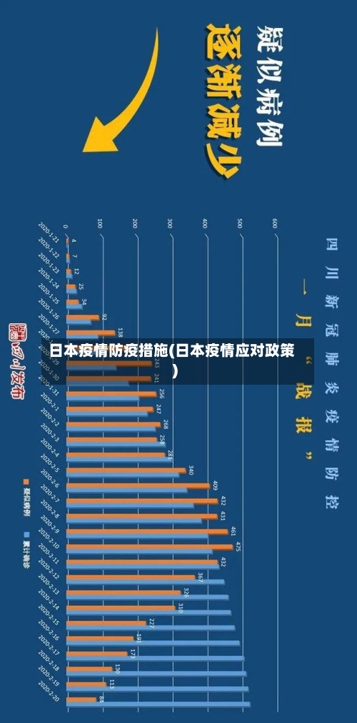 日本疫情防疫措施(日本疫情应对政策)