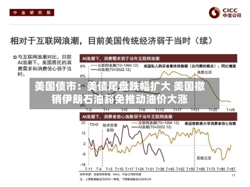 美国债市:美债尾盘跌幅扩大 美国撤销伊朗石油豁免推动油价大涨-第3张图片
