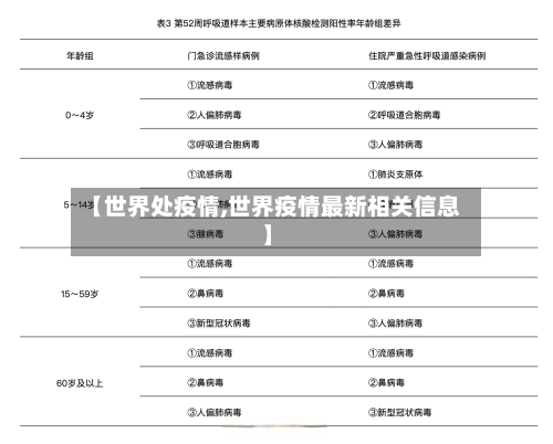 【世界处疫情,世界疫情最新相关信息】