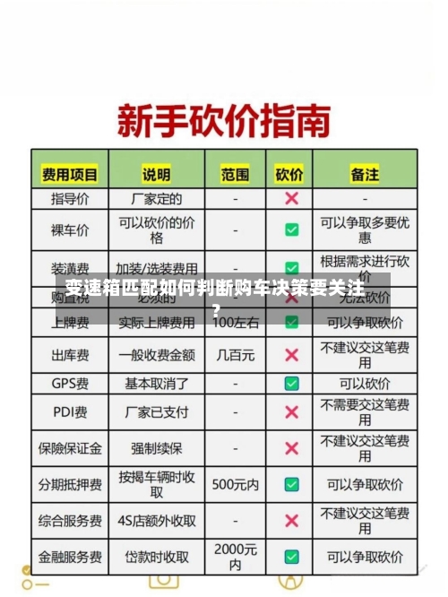 变速箱匹配如何判断购车决策要关注？