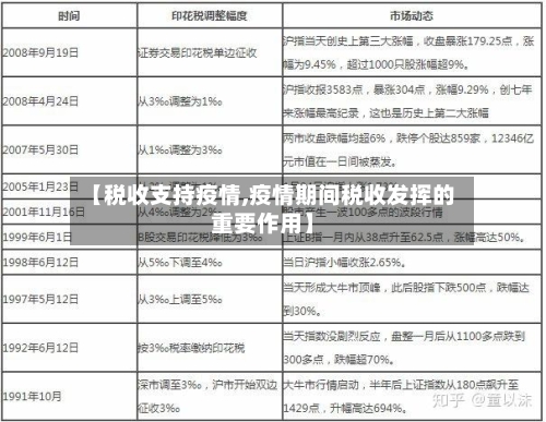 【税收支持疫情,疫情期间税收发挥的重要作用】