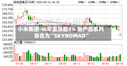 小米集团-W早盘涨超3% 新产品系列命名为“SKYNOMAD”-第2张图片