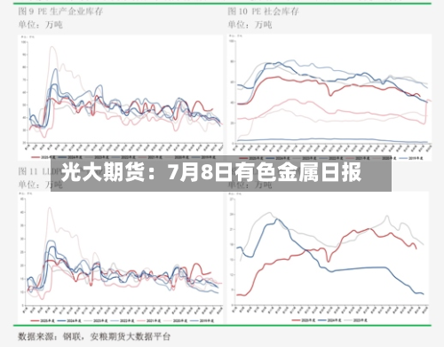 光大期货:7月8日有色金属日报-第2张图片