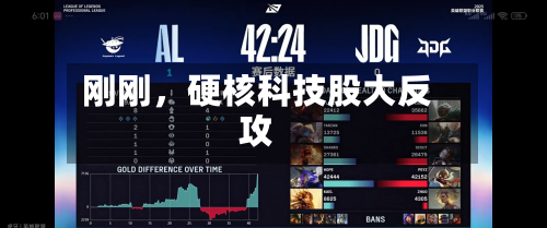 刚刚	，硬核科技股大反攻-第3张图片