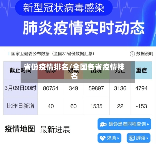 省份疫情排名/全国各省疫情排名-第2张图片