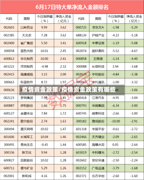 疫情资金政策/疫情资金政策有哪些
