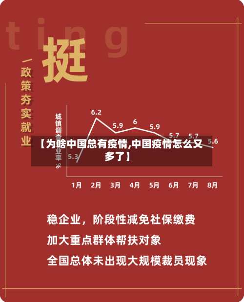 【为啥中国总有疫情,中国疫情怎么又多了】