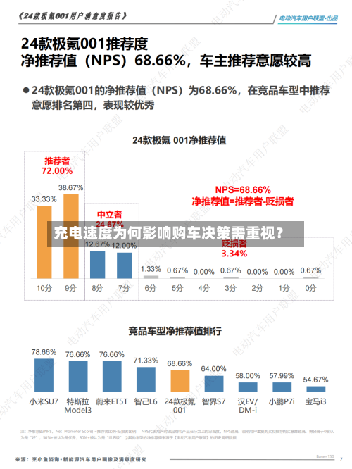 充电速度为何影响购车决策需重视？