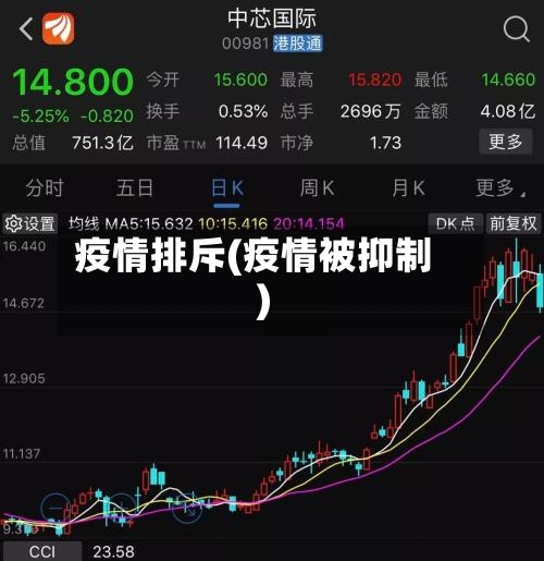 疫情排斥(疫情被抑制)-第2张图片