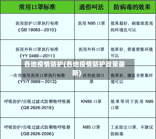 各地疫情防护(各地疫情防护政策最新)-第3张图片