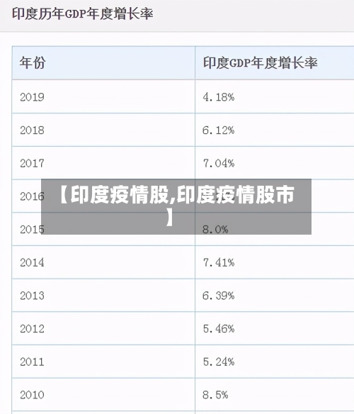 【印度疫情股,印度疫情股市】